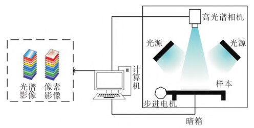 高光譜成像技術(shù)在茶葉研究中的應(yīng)用進(jìn)展（上）